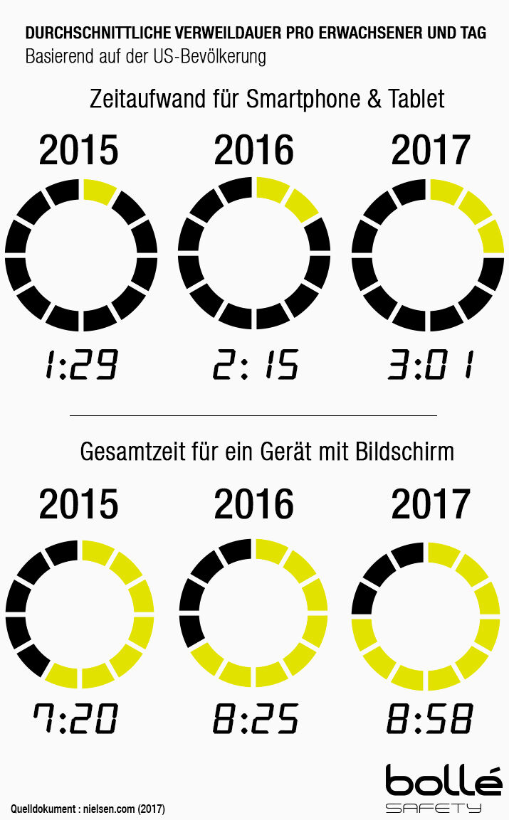 Die Gefahren von blauem Licht – und wie Schutzbrillen helfen