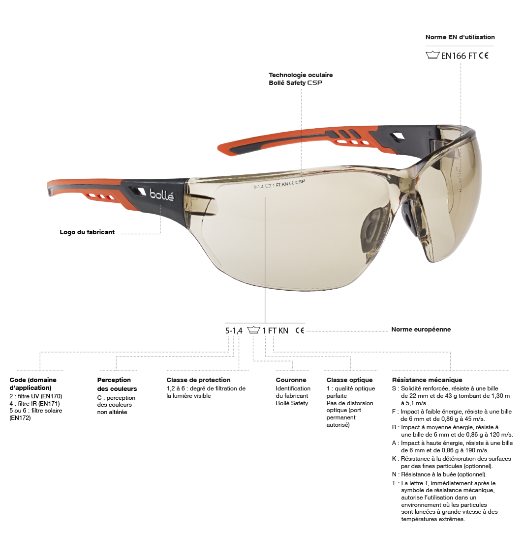 Lunettes Anti-Projections Chimiques