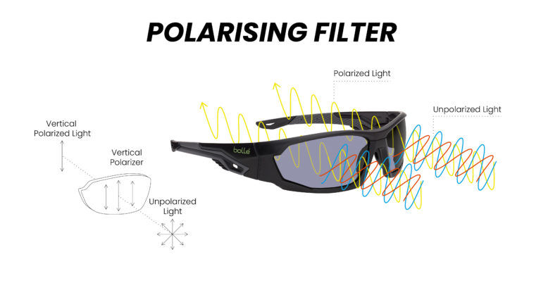 Cofra Lightning Polar – POLARISED Safety Glasses – Ai Workwear