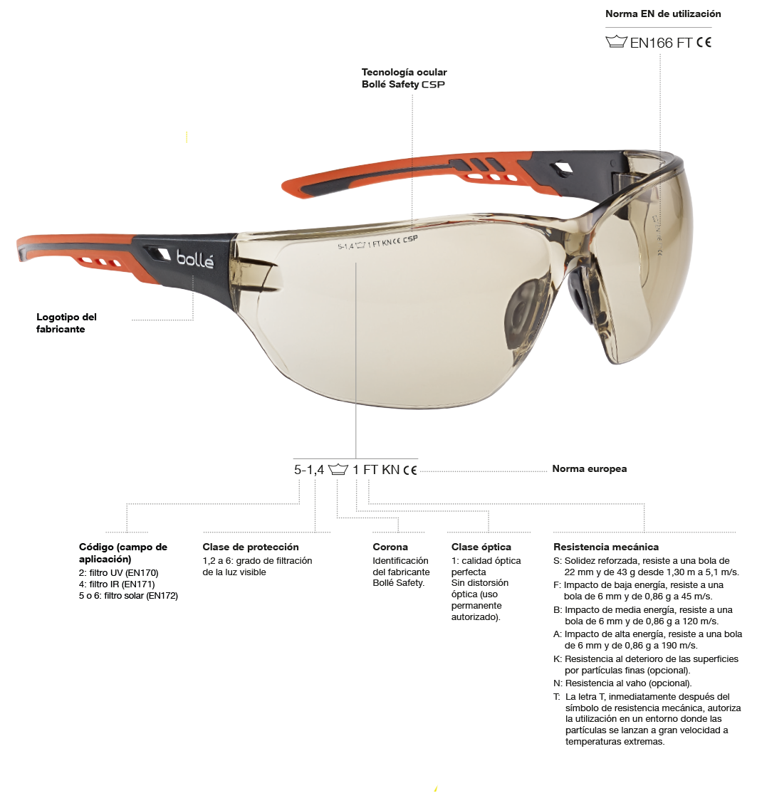 Por qué usar gafas de seguridad industrial en el trabajo