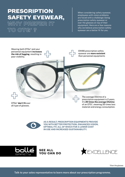Varifocal prescription safety glasses 2025