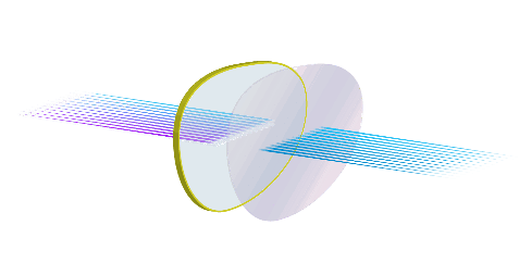 Blue light schema